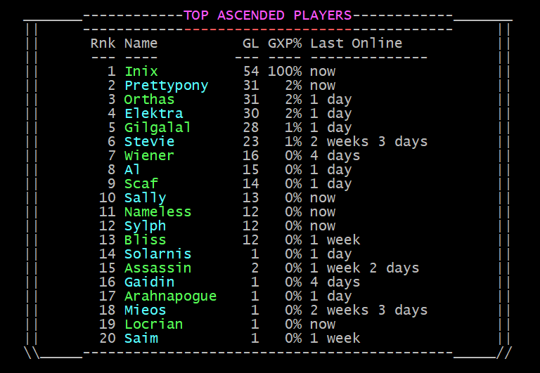 Screenshot of the rtop command, which simply lists the order of the ascended players by how much GXP they've earned.