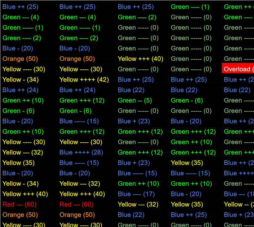 screenshot of Raest's excel spreadsheet