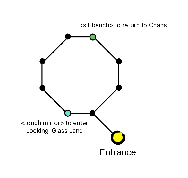 Map of Queen of Hearts' Garden