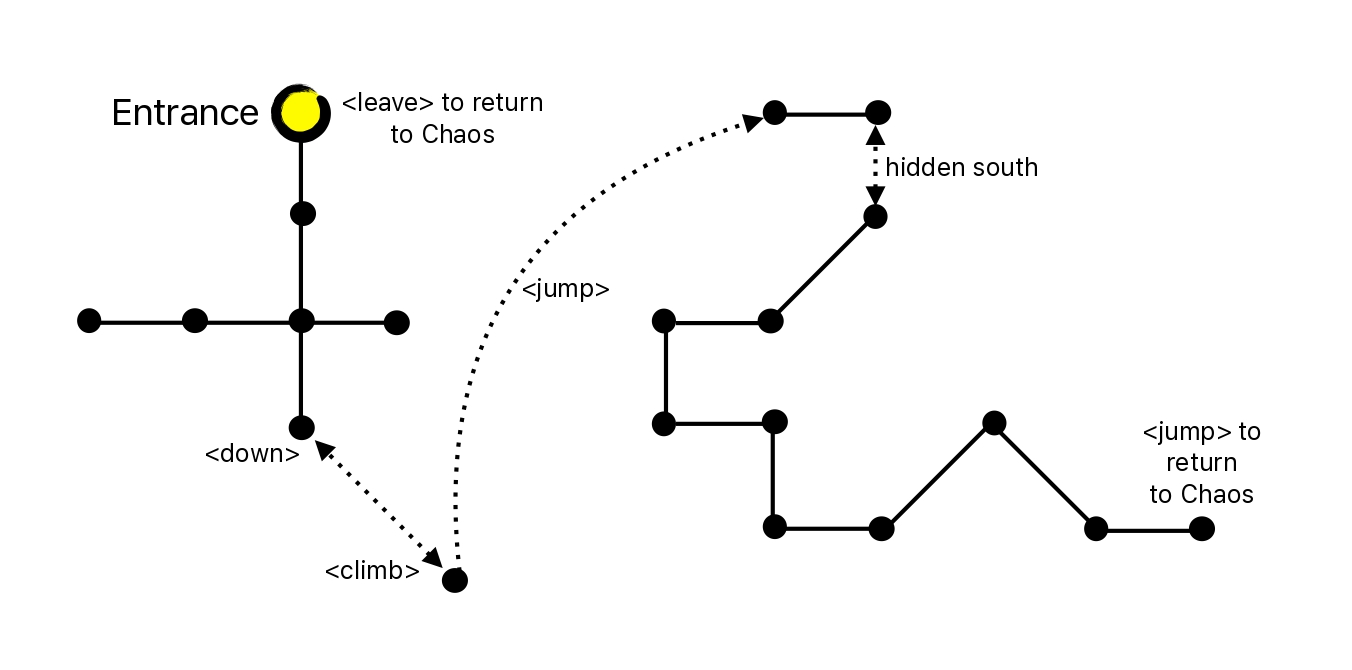 Map of Rampage of the Piggies