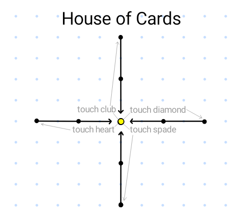 Map of House of Cards