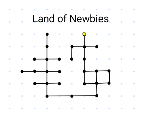 Map of Land of Newbies
