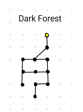 Map of Dark Forest