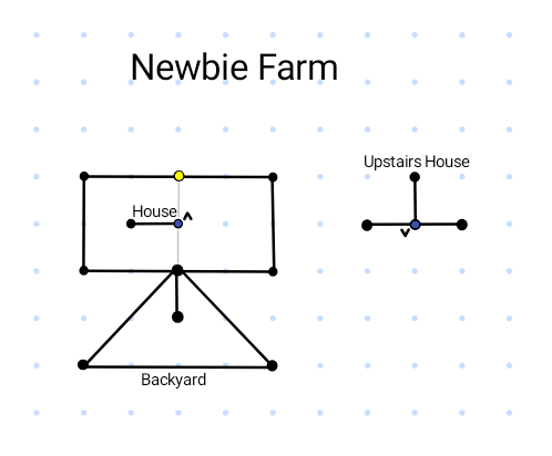 Map of Newbie Farm