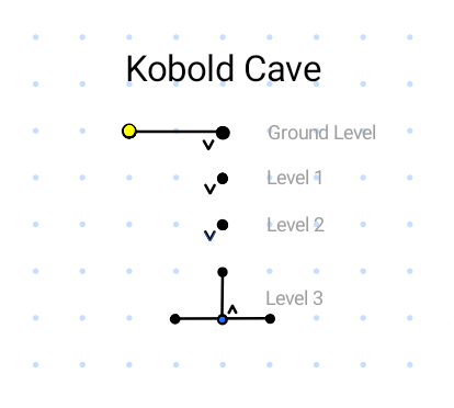 Map of Kobold Cave