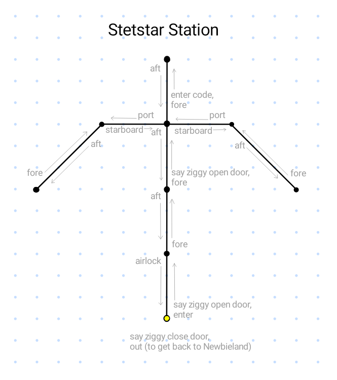Map of Stetstar Station