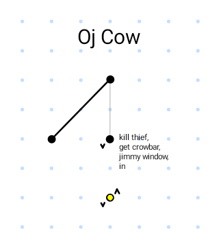 Map of OJ Cow