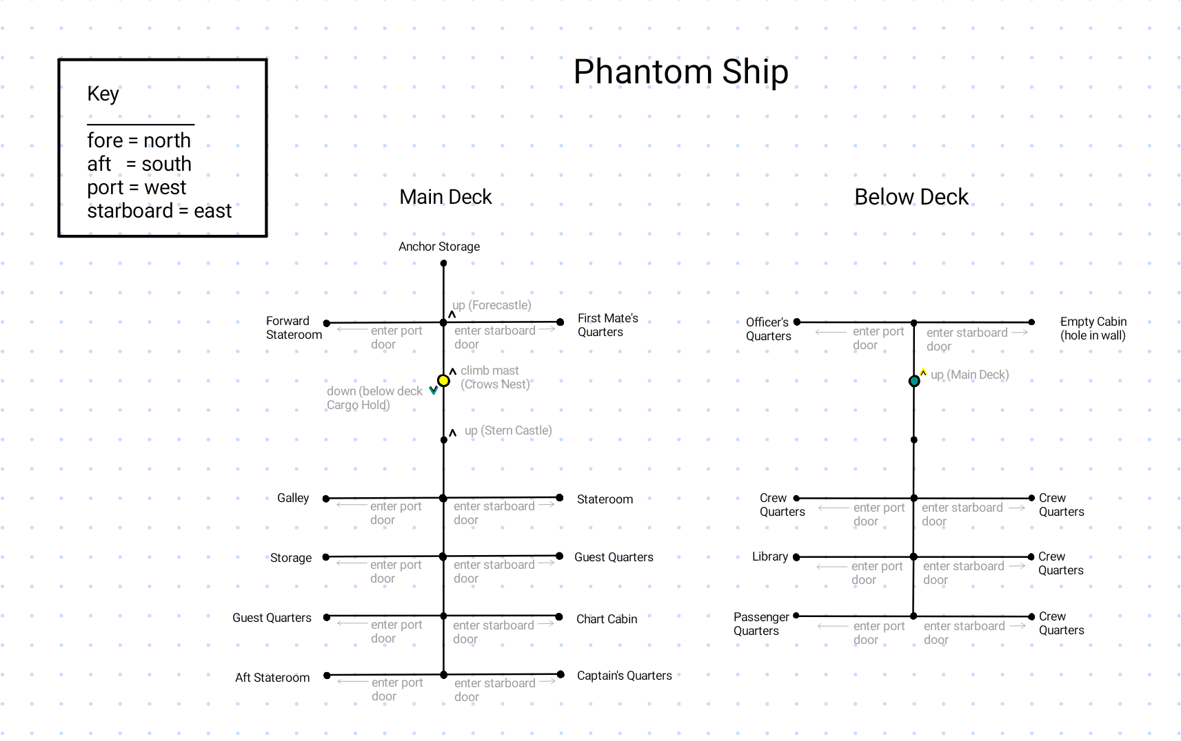 Map of Phantom Ship
