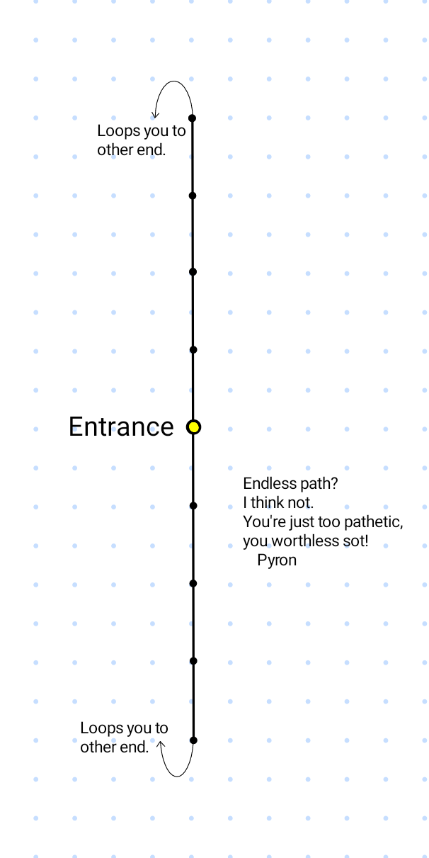 Map of Pyron's endless path puzzle