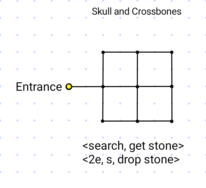 Map of Pyron's skull and crossbones puzzle