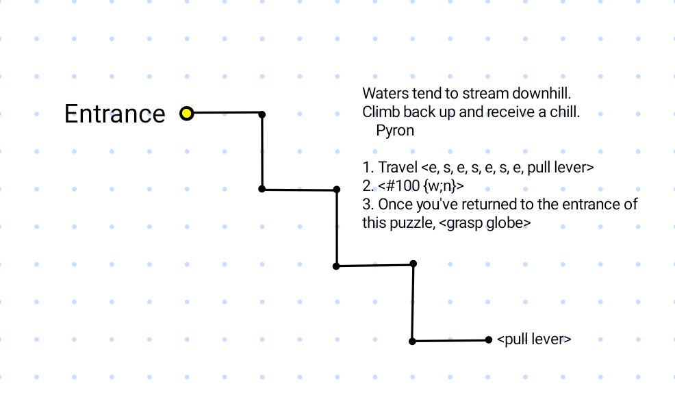 Map of Pyron's water's stream puzzle