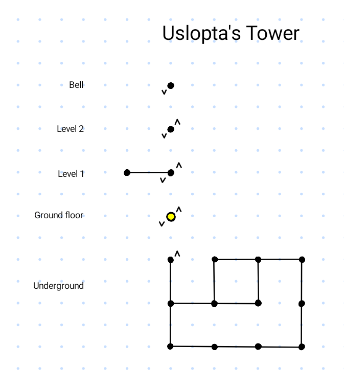 Map of Uslopta's Tower